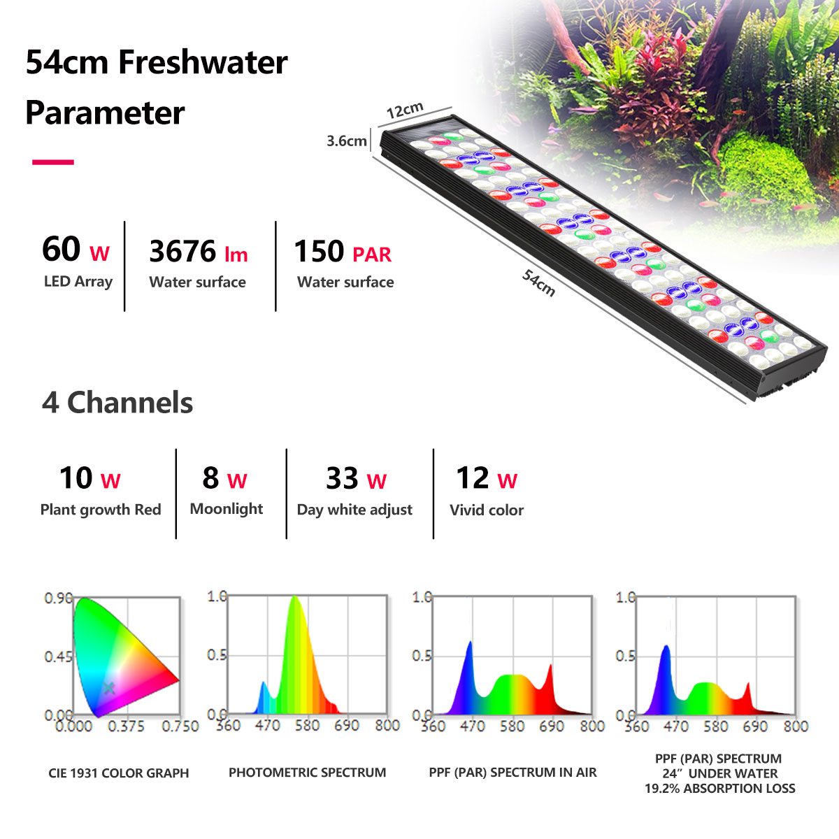 Lámpara LED de espectro comple - Aquarium Marine Lights reseña y precio