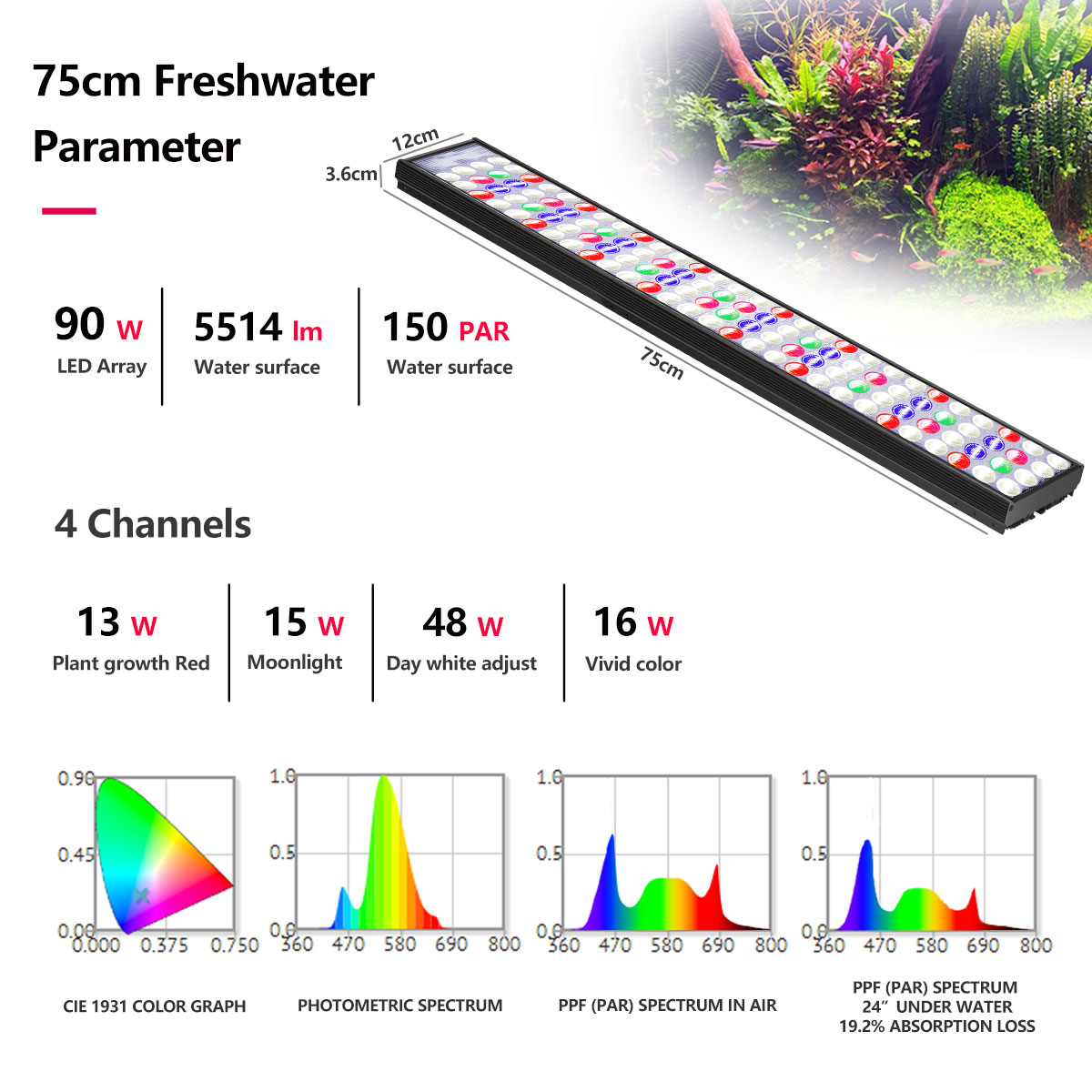 Lámpara LED de espectro comple - Aquarium Marine Lights reseña y precio