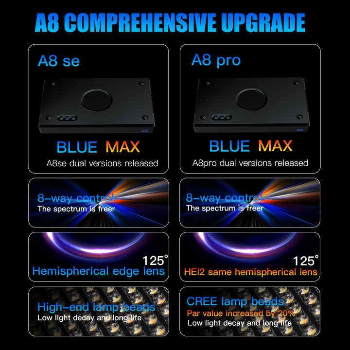 A8SE/A8PRO 2,0 generación 240W - Reef Lighting reseña y precio