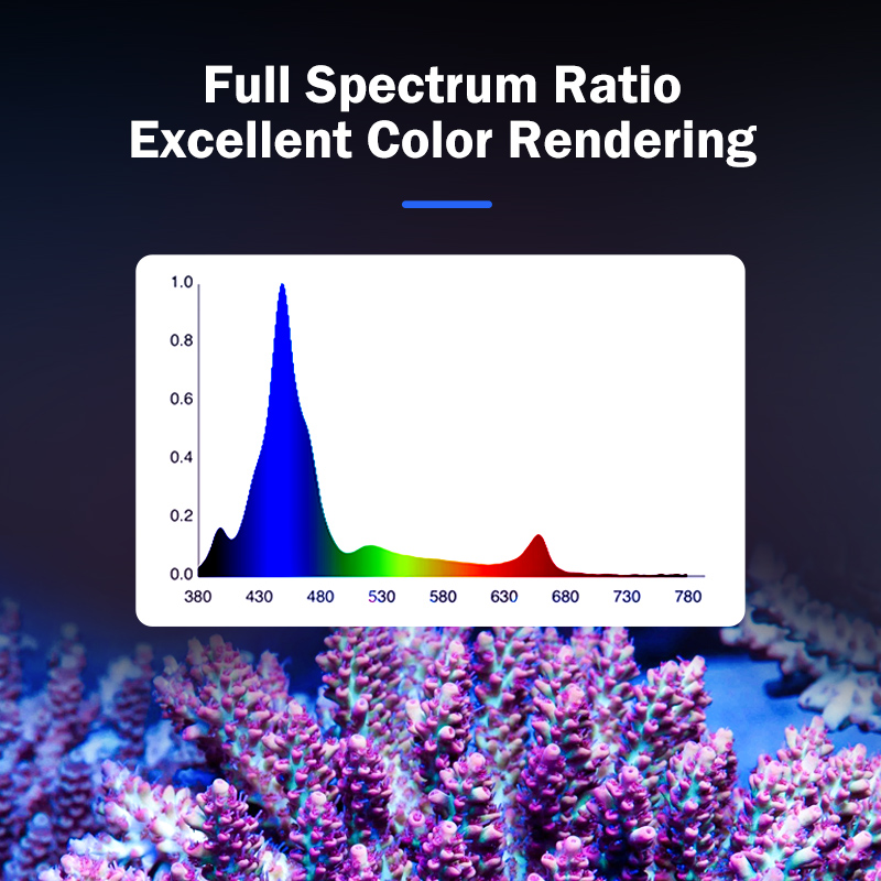 Lámpara LED de espectro comple - Marine Aquarium reseña y precio