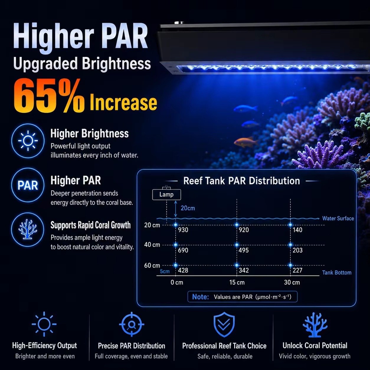 A8 Pro III Max 230W 8 Canales  - Reef Lighting reseña y precio