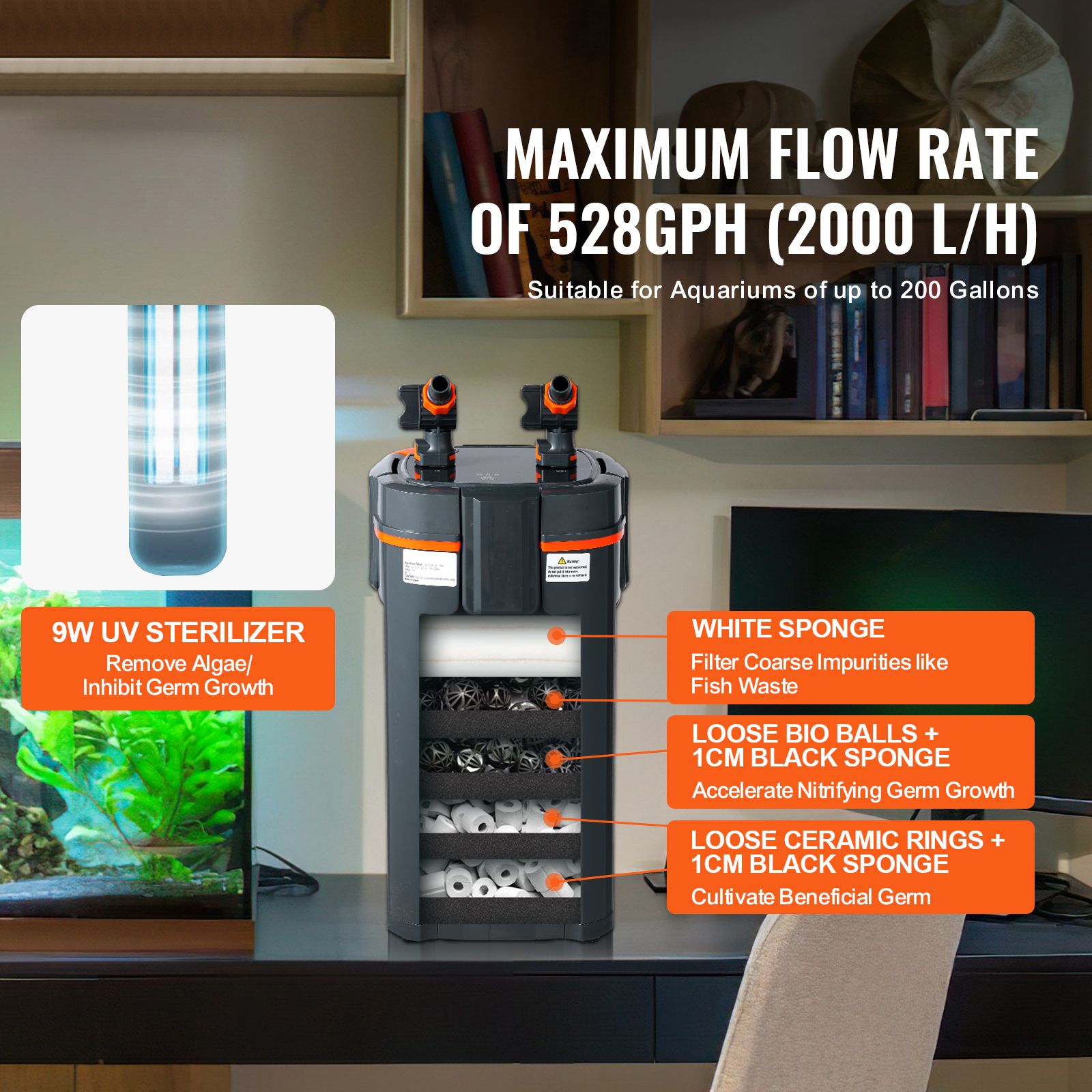 Filtro de Acuario de 528 GPH,  - Reef Tank Filter reseña y precio